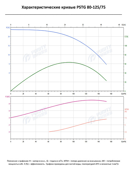 Консольно-моноблочный фланцевый насос PSTG 80-125/75 (N) Консольно-моноблочный фланцевый насос PSTG 80-125/75 (N)
