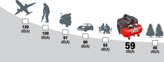 Компрессор малошумный безмасляный FINI SILTEK S/6 Компрессор малошумный безмасляный FINI SILTEK S/6