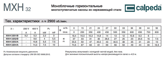 Горизонтальный многоступенчатый насосный агрегат из нержавеющей стали Calpeda MXH 3202 Горизонтальный многоступенчатый насосный агрегат из нержавеющей стали Calpeda MXH 3202