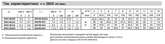 Горизонтальный многоступенчатый насосный агрегат из нержавеющей стали Calpeda MXH 803 Горизонтальный многоступенчатый насосный агрегат из нержавеющей стали Calpeda MXH 803