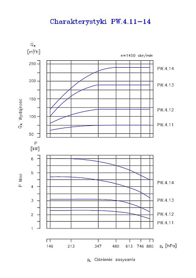 Вакуумный водокольцевой насос Hydro-Vacuum PW.4.13.1.1010.5 5.5 кВт Вакуумный водокольцевой насос Hydro-Vacuum PW.4.13.1.1010.5 5.5 кВт