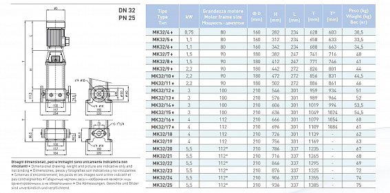 Вертикальный многоступенчатый насосный агрегат Saer MK32/25 - 112M-V18 - 400/690V 3~