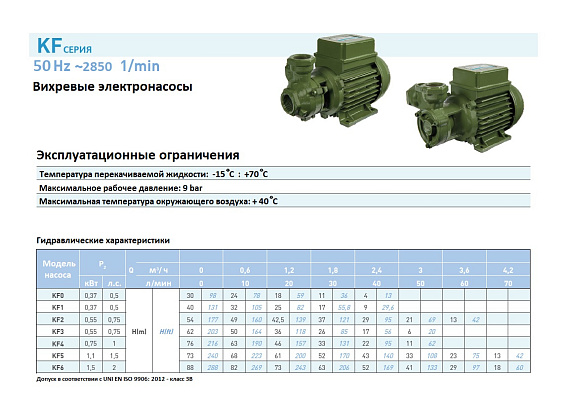 Насос вихревой SAER KF 3 230/400/50 Hz Насос вихревой SAER KF 3 230/400/50 Hz