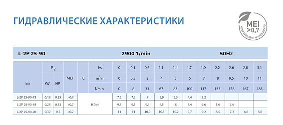 Циркуляционный насос In-Line SAER L-2P 25-90-84 2'' Циркуляционный насос In-Line SAER L-2P 25-90-84 2''