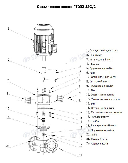 Насос в линию PURITY PTD 32-33G/2 (N) Насос в линию PURITY PTD 32-33G/2 (N)