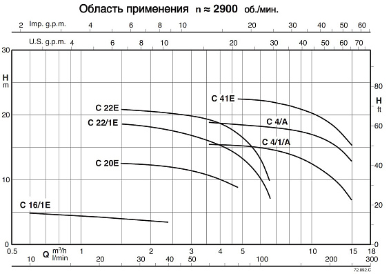 Насос для загрязненной воды Calpeda C 4/1/A 400В/50Гц Насос для загрязненной воды Calpeda C 4/1/A 400В/50Гц