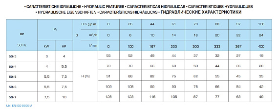 Горизонтальный многоступенчатый насосный агрегат SAER OP 50/6, 400/690В Горизонтальный многоступенчатый насосный агрегат SAER OP 50/6, 400/690В