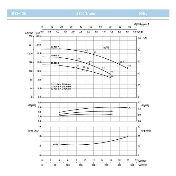 Насосный агрегат моноблочный фланцевый SAER IR 32-125C Насосный агрегат моноблочный фланцевый SAER IR 32-125C