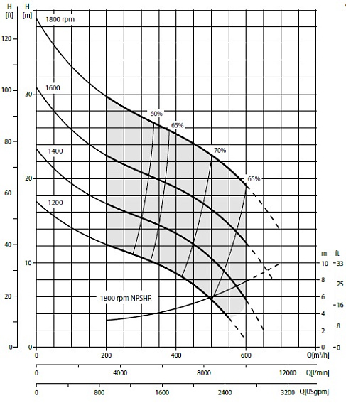 Дизельная мотопомпа VAR 10-305 FZD52 G10 TRAILER Дизельная мотопомпа VAR 10-305 FZD52 G10 TRAILER