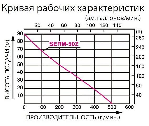 Бензиновая высоконапорная мотопомпа Koshin SERH-50Z Бензиновая высоконапорная мотопомпа Koshin SERH-50Z