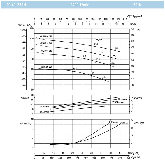 Циркуляционный насос In-Line SAER L-2P 40-250N-259 Циркуляционный насос In-Line SAER L-2P 40-250N-259