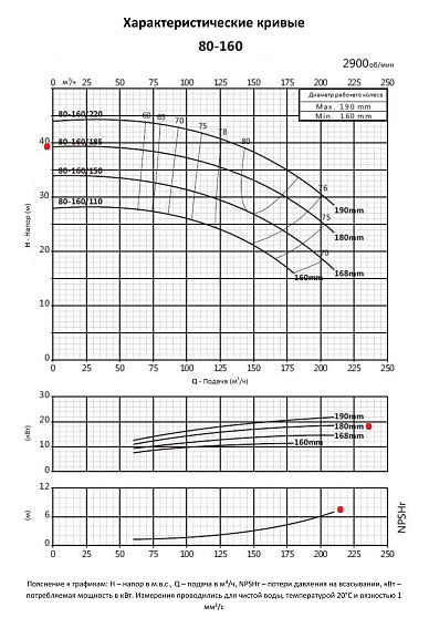 Консольно-моноблочный фланцевый насос PURITY PSTC 80-160/185 (N) Консольно-моноблочный фланцевый насос PURITY PSTC 80-160/185 (N)