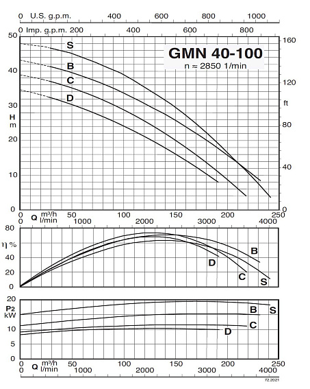 Погружной насос Calpeda GMN 40-100D Погружной насос Calpeda GMN 40-100D