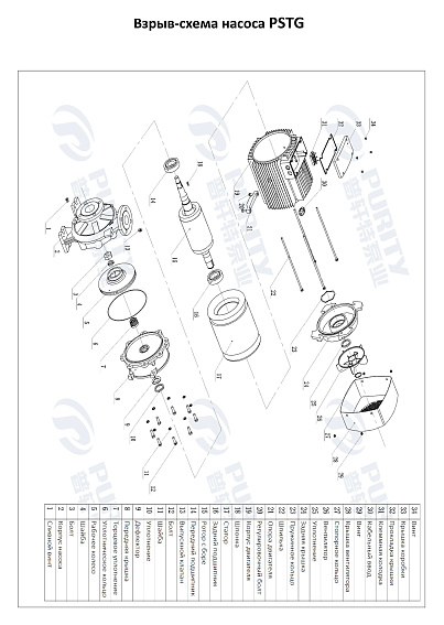 Консольно-моноблочный фланцевый насос PSTG 100-250/900 (N) Консольно-моноблочный фланцевый насос PSTG 100-250/900 (N)