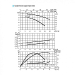 Насос вертикальный циркуляционный CNP серии TD50-6(I)/2