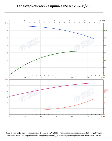 Консольно-моноблочный фланцевый насос PSTG 125-200/750 (N) Консольно-моноблочный фланцевый насос PSTG 125-200/750 (N)