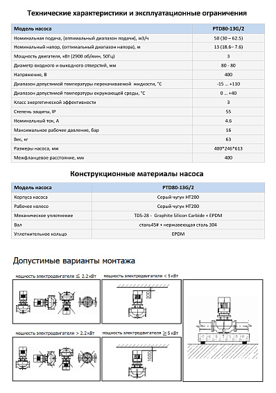 Насос в линию PURITY PTD 80-13G/2 (N) Насос в линию PURITY PTD 80-13G/2 (N)