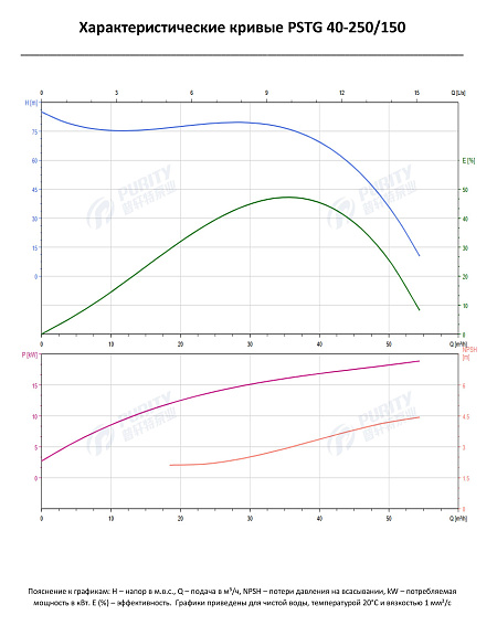 Консольно-моноблочный фланцевый насос PSTG 40-250/150 (N) Консольно-моноблочный фланцевый насос PSTG 40-250/150 (N)