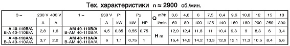 Самовсасывающие насосы для загрязненной воды Calpeda A 40-110A, 400В/50Гц Самовсасывающие насосы для загрязненной воды Calpeda A 40-110A, 400В/50Гц