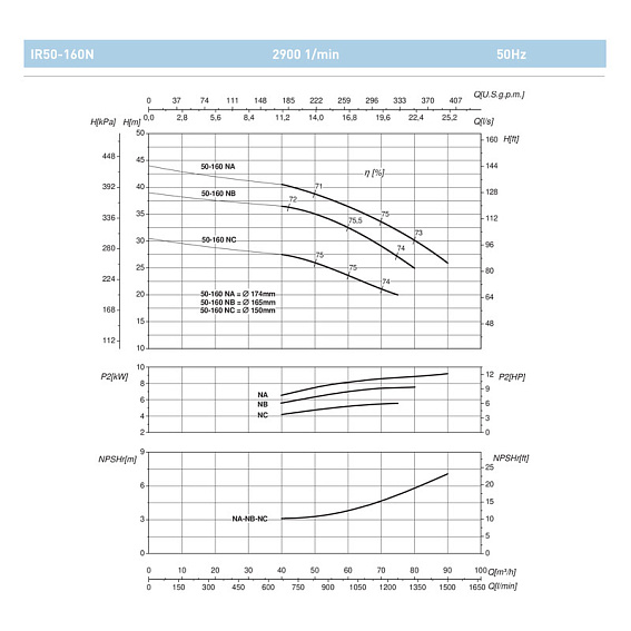 Насосный агрегат моноблочный фланцевый SAER IR 50-160NB Насосный агрегат моноблочный фланцевый SAER IR 50-160NB