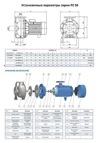 Моноблочный насос из нержавеющей стали PURITY PZ 50-200/150 (N) Моноблочный насос из нержавеющей стали PURITY PZ 50-200/150 (N)