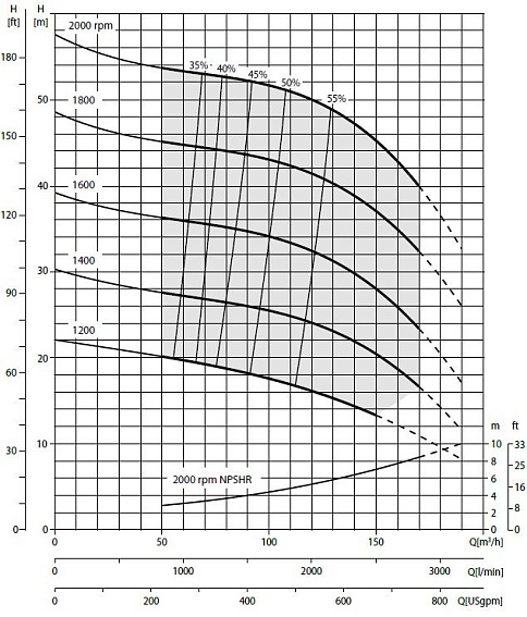 Дизельная мотопомпа VAR 4-316 FKL11 G11 TRAILER Дизельная мотопомпа VAR 4-316 FKL11 G11 TRAILER