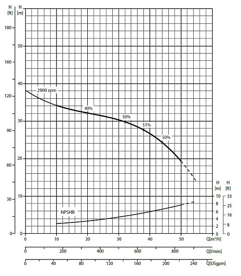 Самовсасывающий насос Varisco JE 2-180 G10 MT20 Самовсасывающий насос Varisco JE 2-180 G10 MT20