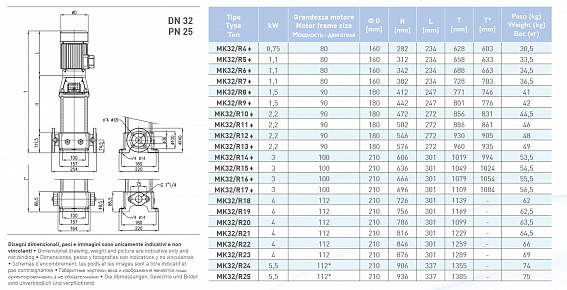 Вертикальный многоступенчатый насосный агрегат Saer MK32/R8 - 80M-V18 - 230/400V 3~