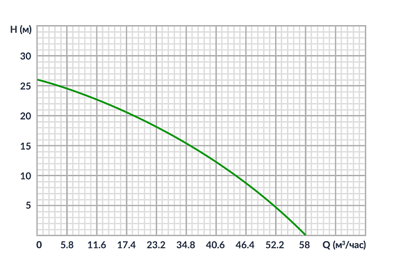 Бензиновая мотопомпа для средне-загрязненных вод Meran MPG301ST Бензиновая мотопомпа для средне-загрязненных вод Meran MPG301ST