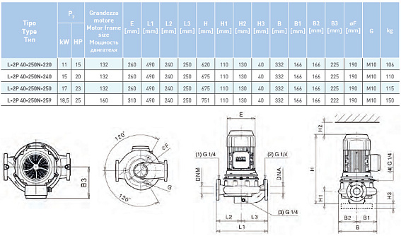 Циркуляционный насос In-Line SAER L-2P 40-250N-259 Циркуляционный насос In-Line SAER L-2P 40-250N-259