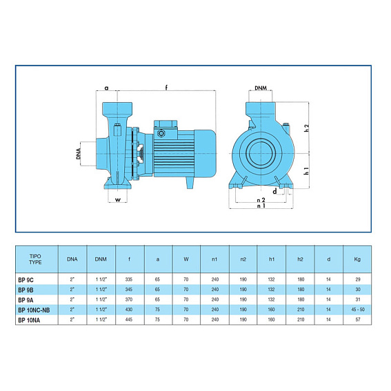 Наcосный агрегат моноблочный резьбовой SAER BP 9A 400V Наcосный агрегат моноблочный резьбовой SAER BP 9A 400V
