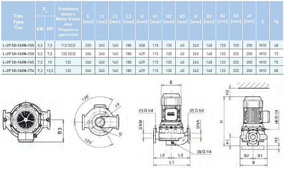 Циркуляционный насос In-Line SAER L-2P 50-160N-150 Циркуляционный насос In-Line SAER L-2P 50-160N-150