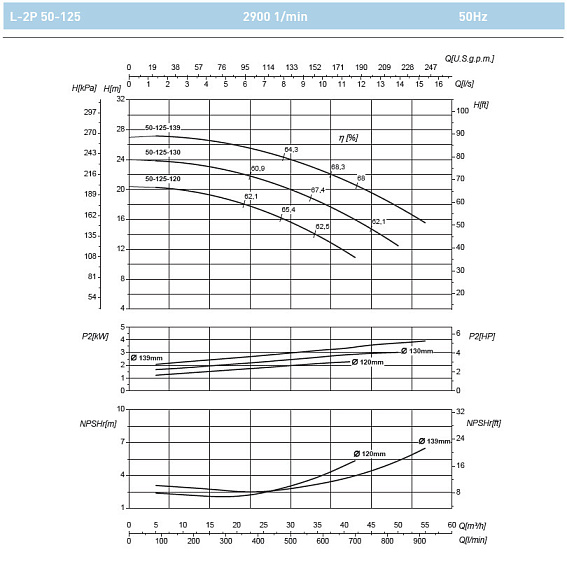 Циркуляционный насос In-Line SAER L-2P 50-125-139 Циркуляционный насос In-Line SAER L-2P 50-125-139