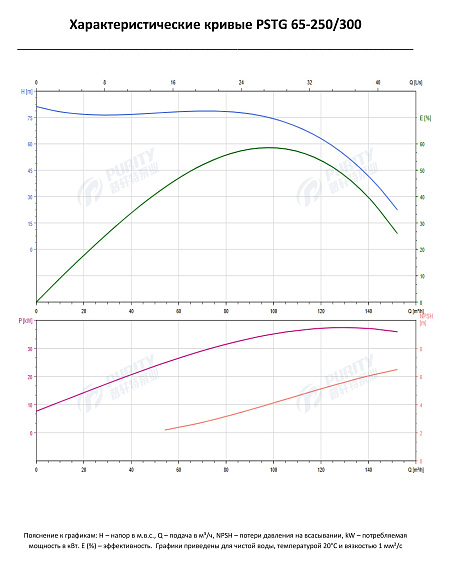 Консольно-моноблочный фланцевый насос PSTG 65-250/300 (N) Консольно-моноблочный фланцевый насос PSTG 65-250/300 (N)