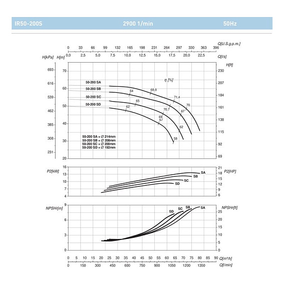 Насосный агрегат моноблочный фланцевый SAER IR 50-200SC Насосный агрегат моноблочный фланцевый SAER IR 50-200SC