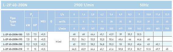 Циркуляционный насос In-Line SAER L-2P 40-200N-195 Циркуляционный насос In-Line SAER L-2P 40-200N-195