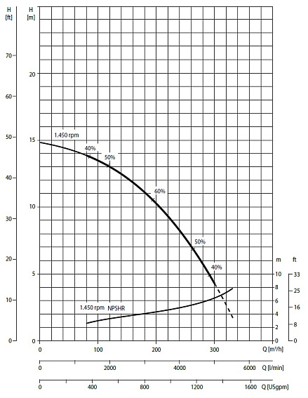 Электрическая установка водопонижения WEL 6-250 FT40 ECO G11 V04 TROLLEY Электрическая установка водопонижения WEL 6-250 FT40 ECO G11 V04 TROLLEY