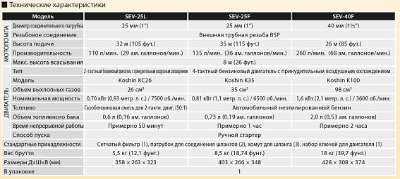 Бензиновая мотопомпа для загрязненных вод Koshin SEV-25F Бензиновая мотопомпа для загрязненных вод Koshin SEV-25F