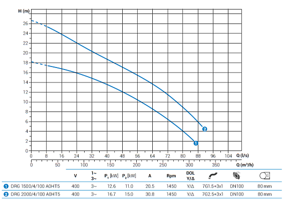 Погружной дренажный насос Zenit DRG 2000/4/100 A0HT5 Погружной дренажный насос Zenit DRG 2000/4/100 A0HT5