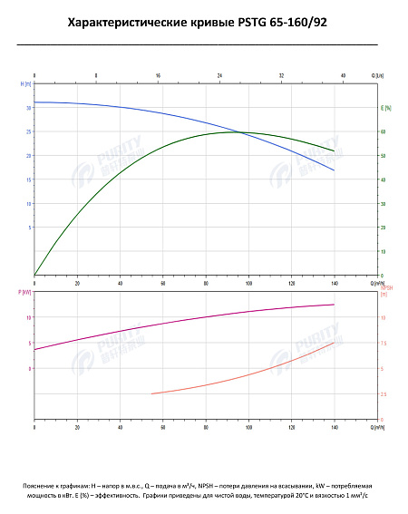 Консольно-моноблочный фланцевый насос PSTG 65-160/92 (N) Консольно-моноблочный фланцевый насос PSTG 65-160/92 (N)