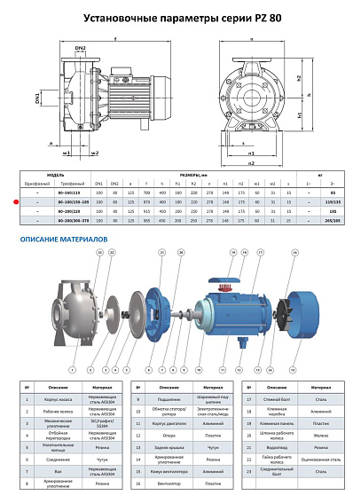 Моноблочный насос из нержавеющей стали PURITY PZ 80-160/185 (N) Моноблочный насос из нержавеющей стали PURITY PZ 80-160/185 (N)