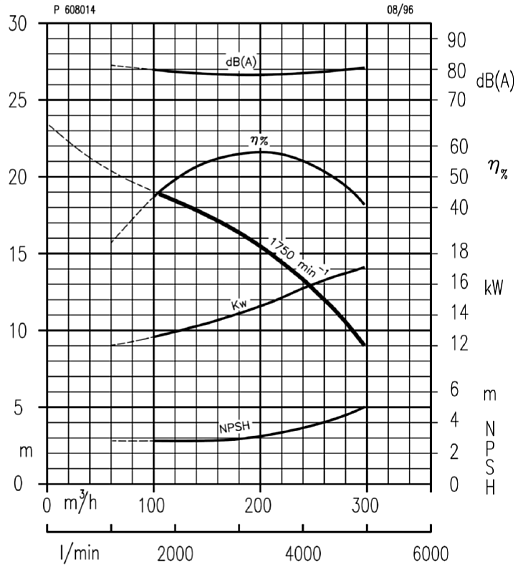 Дизельная мотопомпа Idrofoglia KV50-S150V7/SP Дизельная мотопомпа Idrofoglia KV50-S150V7/SP