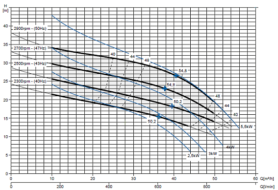 Самовсасывающий насос Varisco JE 2-180 G10 NT20 Самовсасывающий насос Varisco JE 2-180 G10 NT20