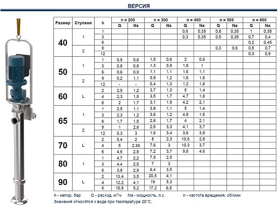 Вертикальные винтовые насосы CSF Inox Серия MAV Вертикальные винтовые насосы CSF Inox Серия MAV