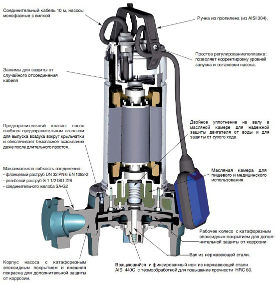 Погружной насос Calpeda GQGM 6-21 Погружной насос Calpeda GQGM 6-21