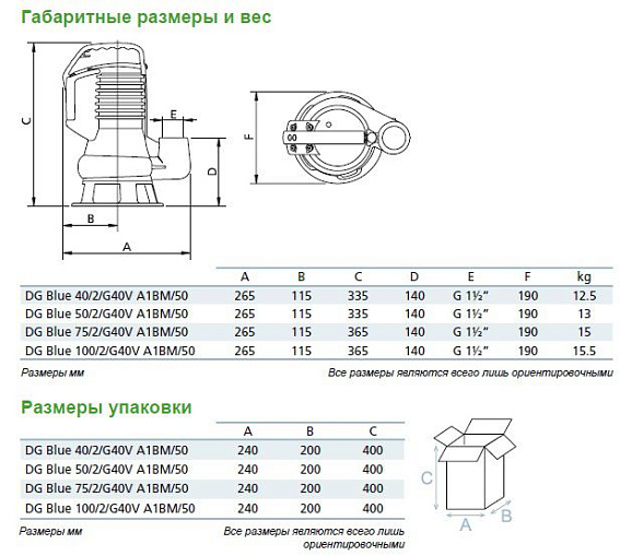 Погружной фекальный насос Zenit DG BLUE 50/2/G40V AOBM/50 Погружной фекальный насос Zenit DG BLUE 50/2/G40V AOBM/50