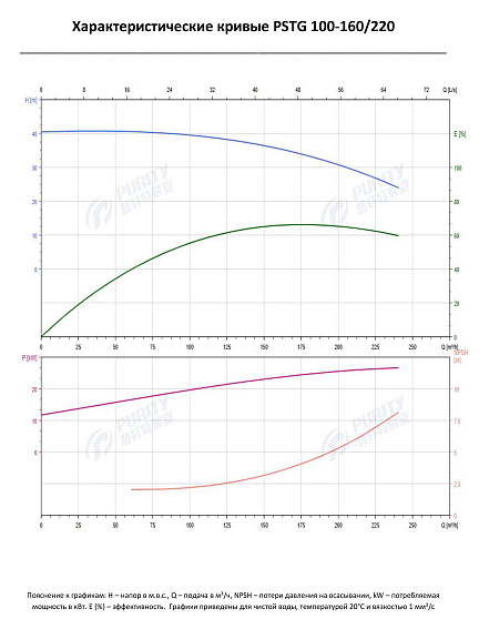Консольно-моноблочный фланцевый насос PSTG 100-160/220 (N) Консольно-моноблочный фланцевый насос PSTG 100-160/220 (N)