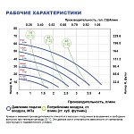 Мембранный насос FLUIMAC Phoenix P4 P-NTTPT1-AB