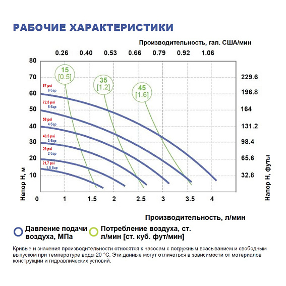 Мембранный насос FLUIMAC Phoenix P4 P-NTTPT1-AB