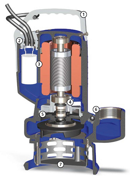Погружной дренажный насос Zenit DR BLUE P 100/2/G32V A1BM/50 Погружной дренажный насос Zenit DR BLUE P 100/2/G32V A1BM/50